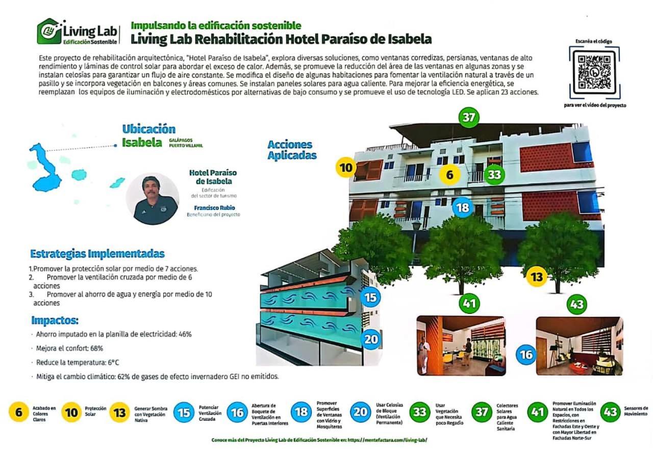 Paraiso De Isabela ปวยร์โต วิลยามิล ภายนอก รูปภาพ